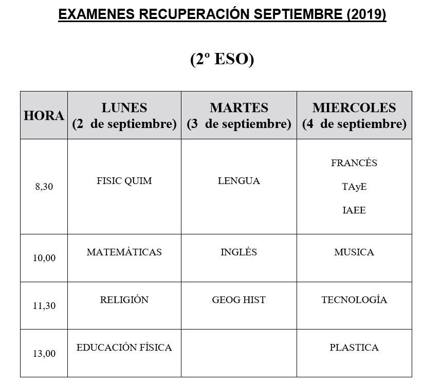 Recuperaciones 2019