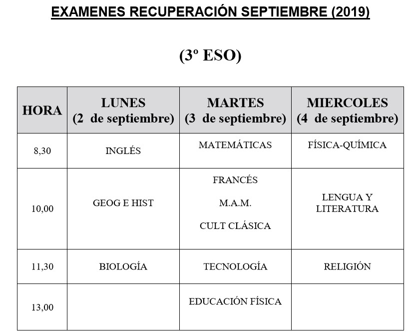 Recuperaciones 2019