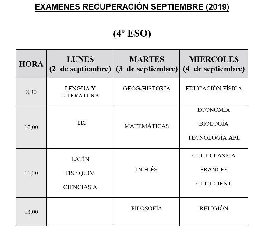 Recuperaciones 2019